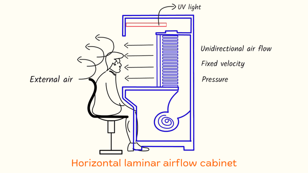 Horizantal-laminar-airflow-cabinet-microbiology-mantra