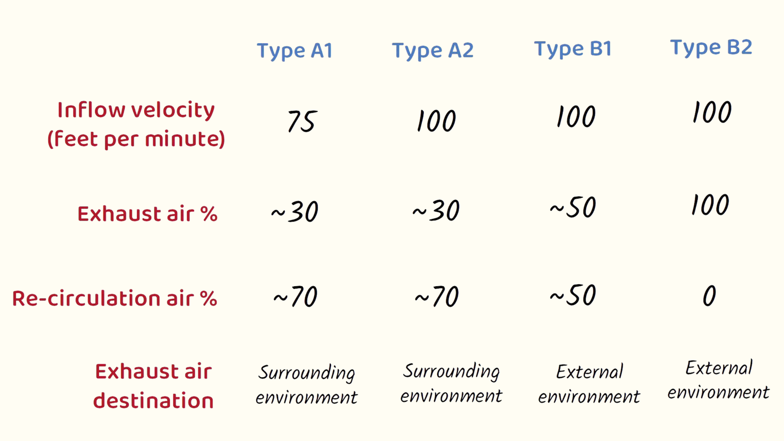Laminar Airflow Cabinets and Biosafety Cabinets Differences